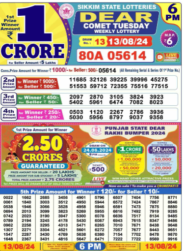 Nagaland Lottery Results