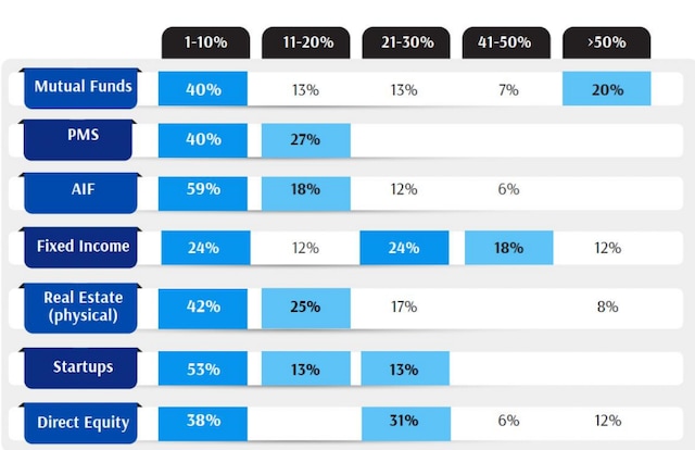 current portfolio