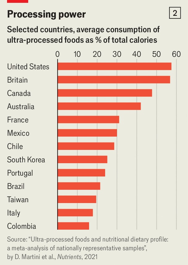 Chart: The Economist