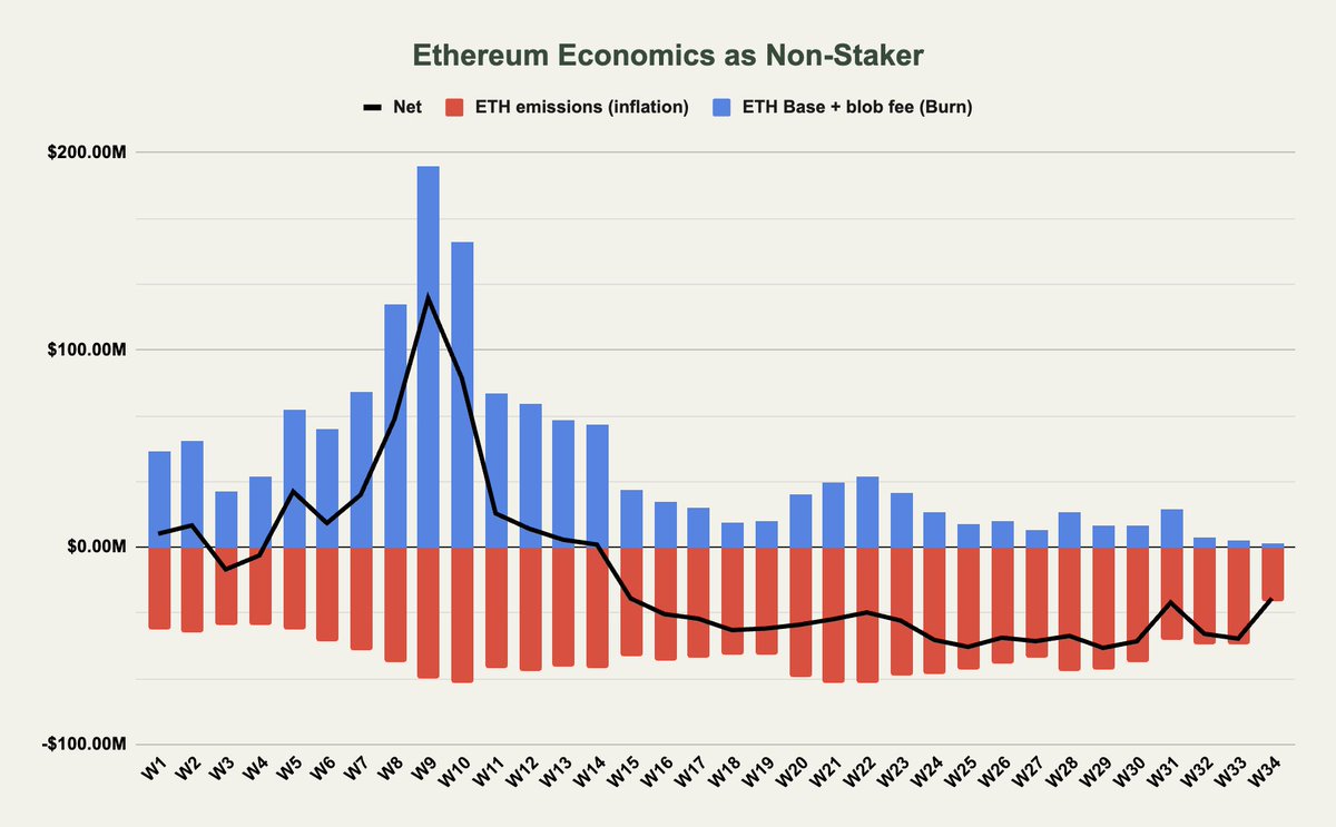 Cheap Ethereum for Non-Participants