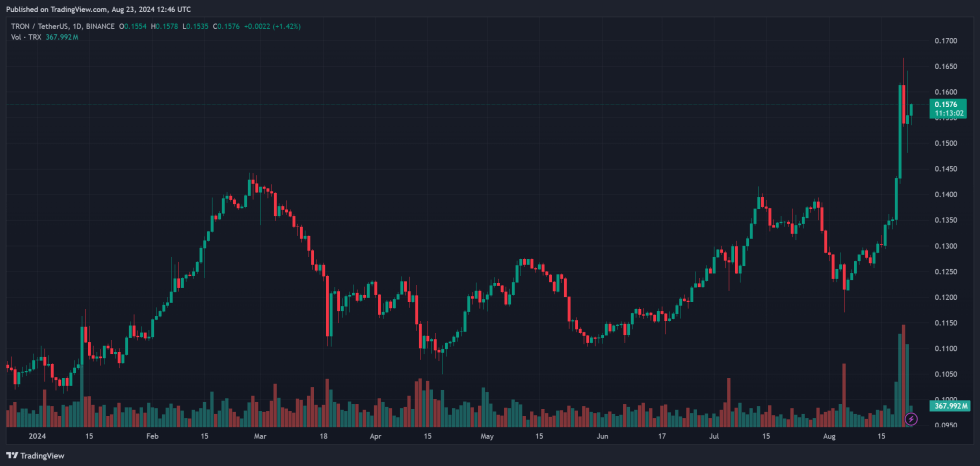 TRON TRX TRXUSDT