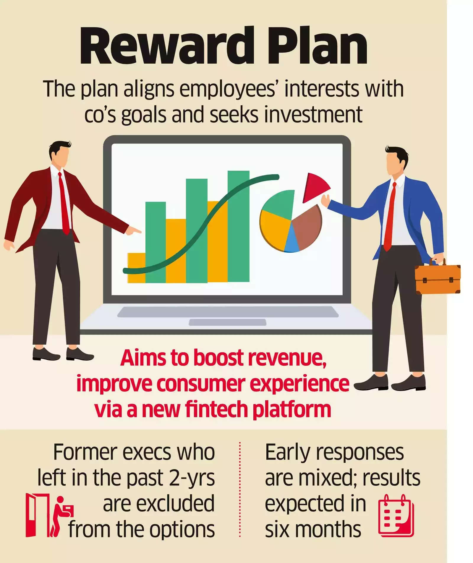 Tata Digital implements ESOP for its top executives to boost performance.