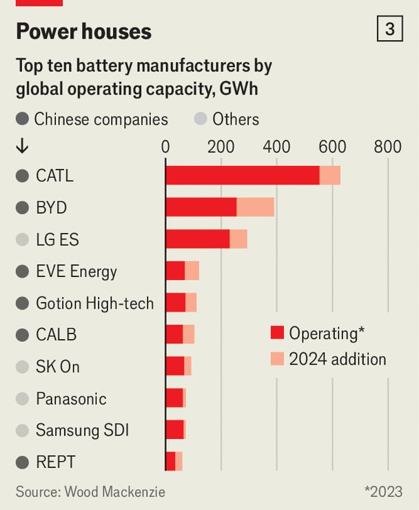 Chart: The Economist