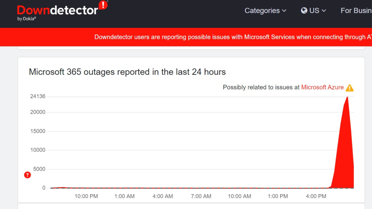 Microsoft 365 Service Disruption Source Detector