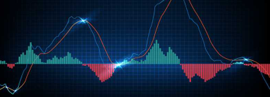 Markets 102: How to Master Sentiment Indicators for Position and Swing Trading