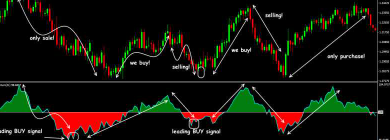 Market 103: Master the trends with RMI and Techno-Funda Insights