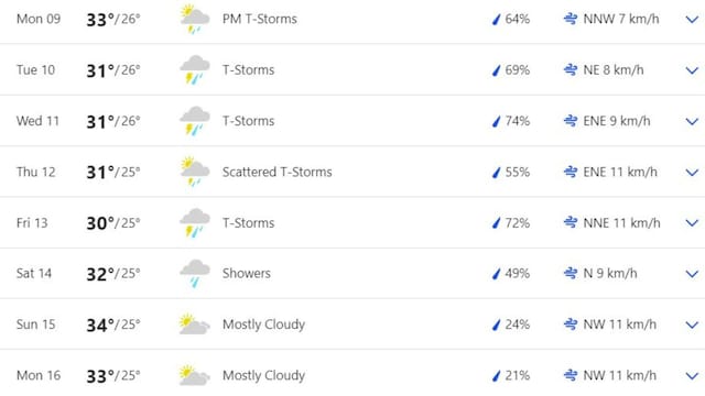 Greater Noida Weather Forecast for September 9