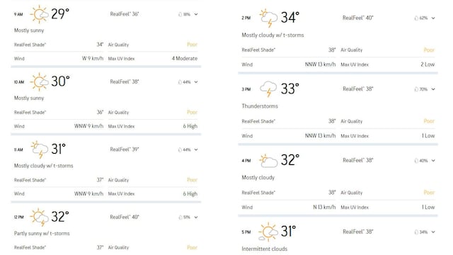 AFG vs NZ weather forecast for 9th September (Monday)