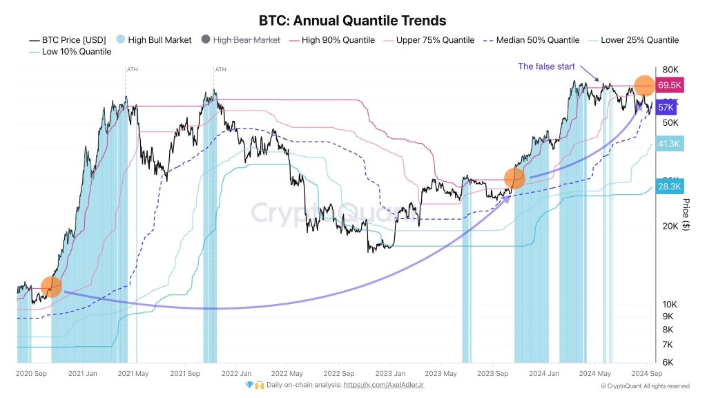 Bitcoin bulls need to break above $69,500 | Source: @AxelAdlerJr via X