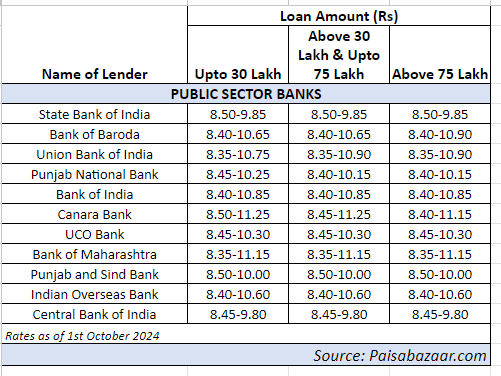 Personal finances