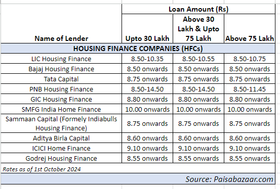 Personal finances