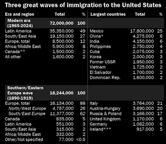 American immigrants