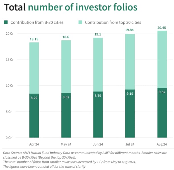 invfoliosf;