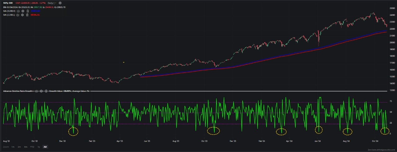 Source: RZone, Definedge Securities