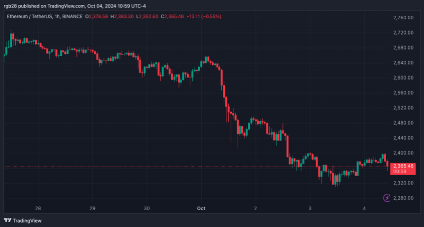 ETH, ETHUSDT, Ethereum