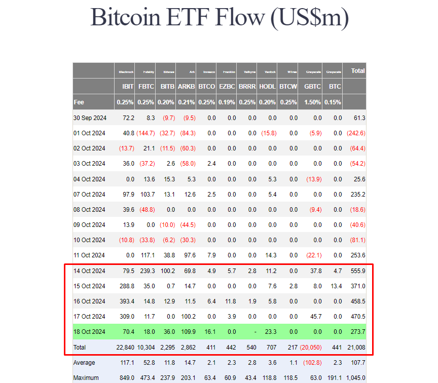 US-Based Bitcoin Spot ETFs Reach $21 Billion Milestone