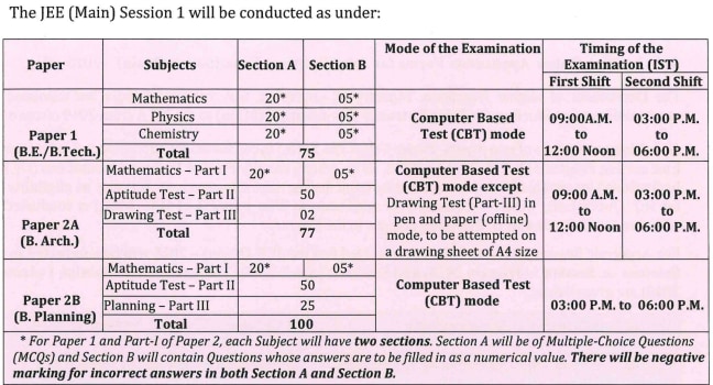 JEE Main 2025 Paper Pattern for BTech, BArch and BPlanning (Official Notification/Screenshot)