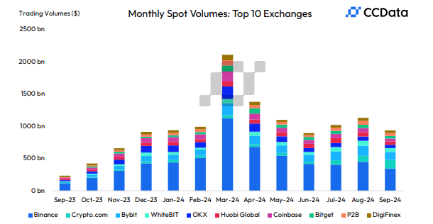 specific volumes