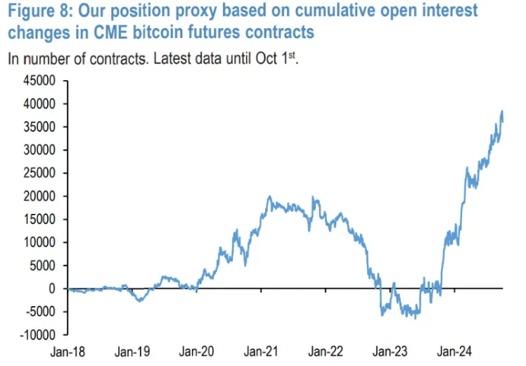 open interest changes