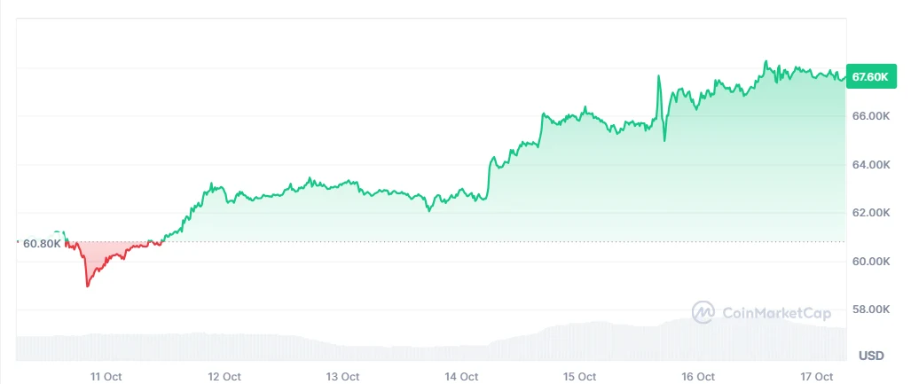 bitcoin price chart