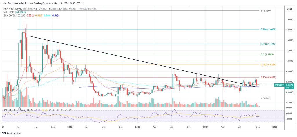 XRP price