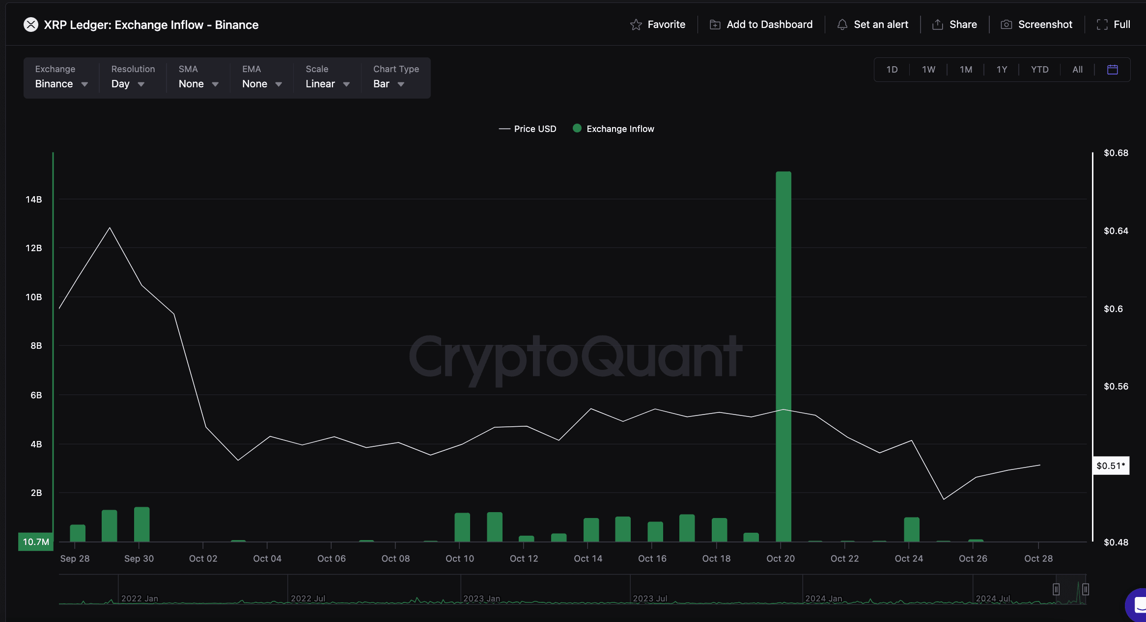 XRP Cryptocurrency