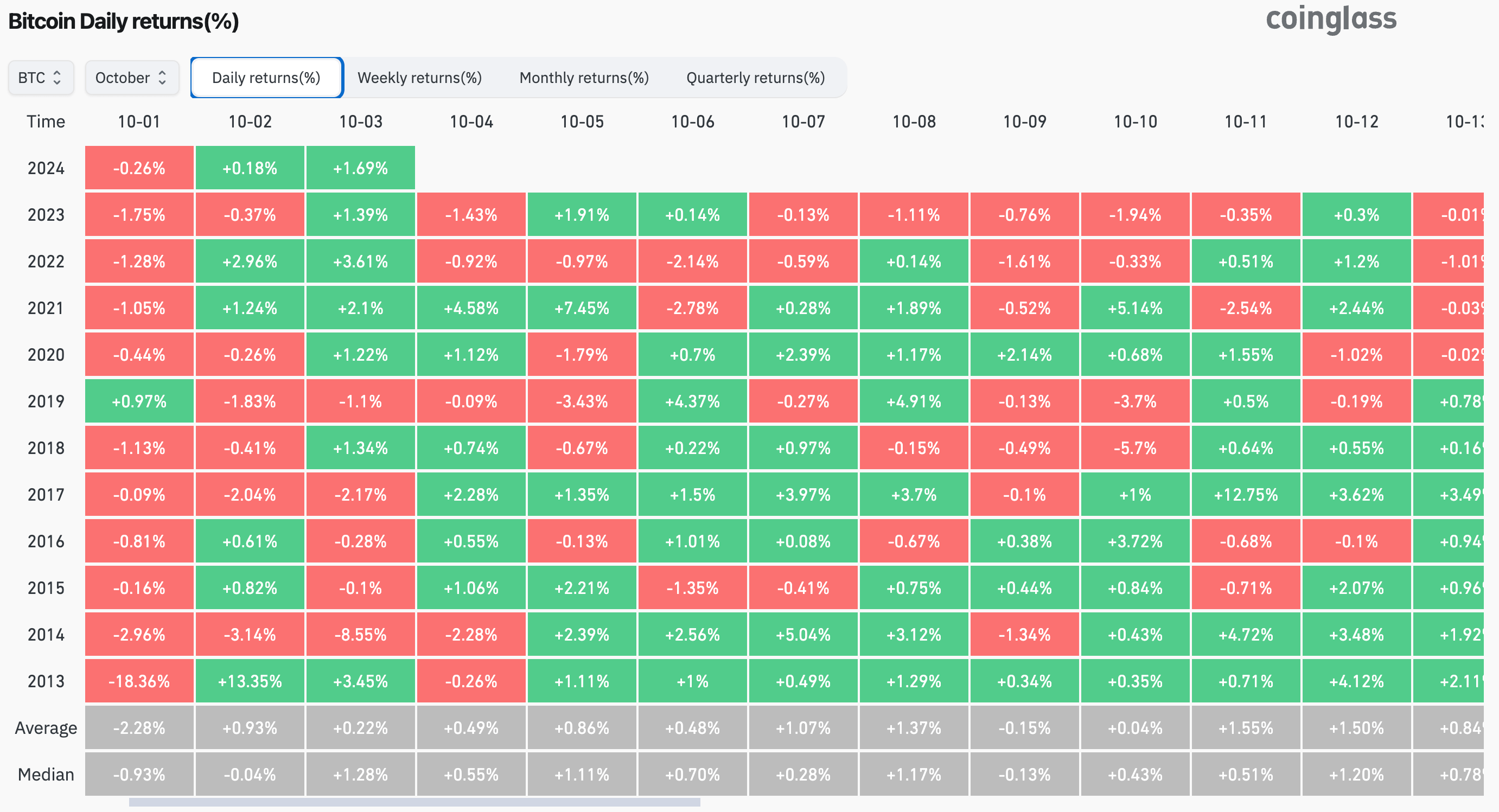 btc returns in october